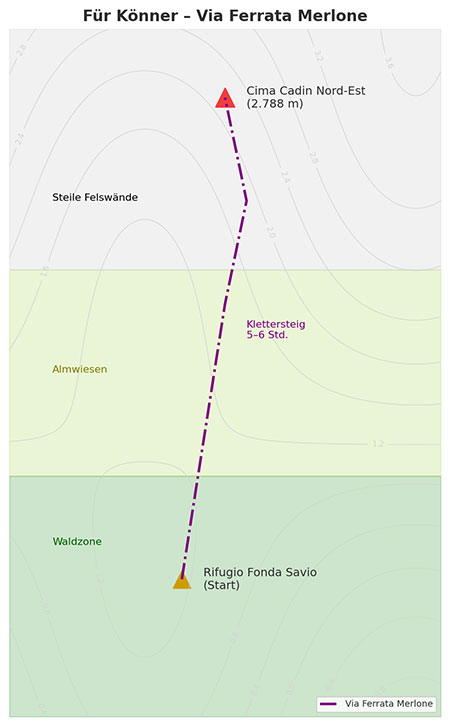 Via Ferrata Merlone